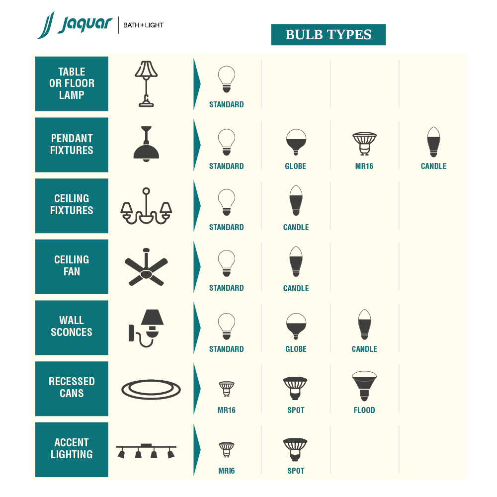 Different types of bulb fittings on sale
